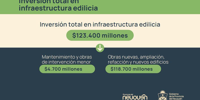 02-grafico-inversion-infraestructura-escolar