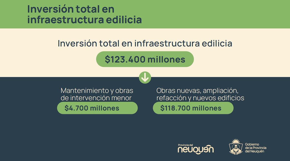 02-grafico-inversion-infraestructura-escolar